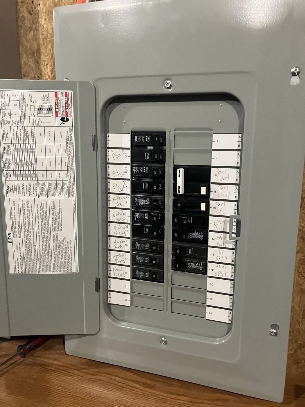 A panel directory you can actually read